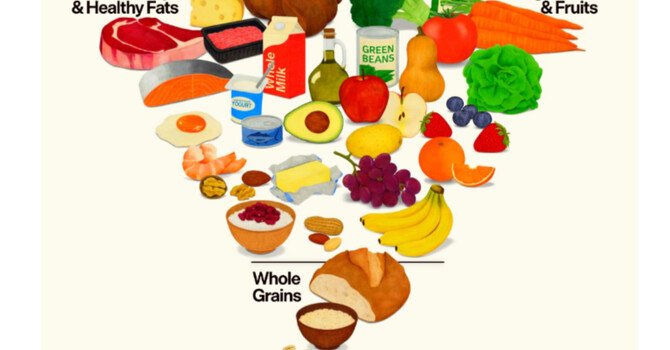 We have a serious weight issue in the United States... image