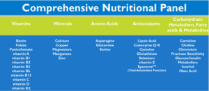 Chart for the Comprehensive Nutritional Panel